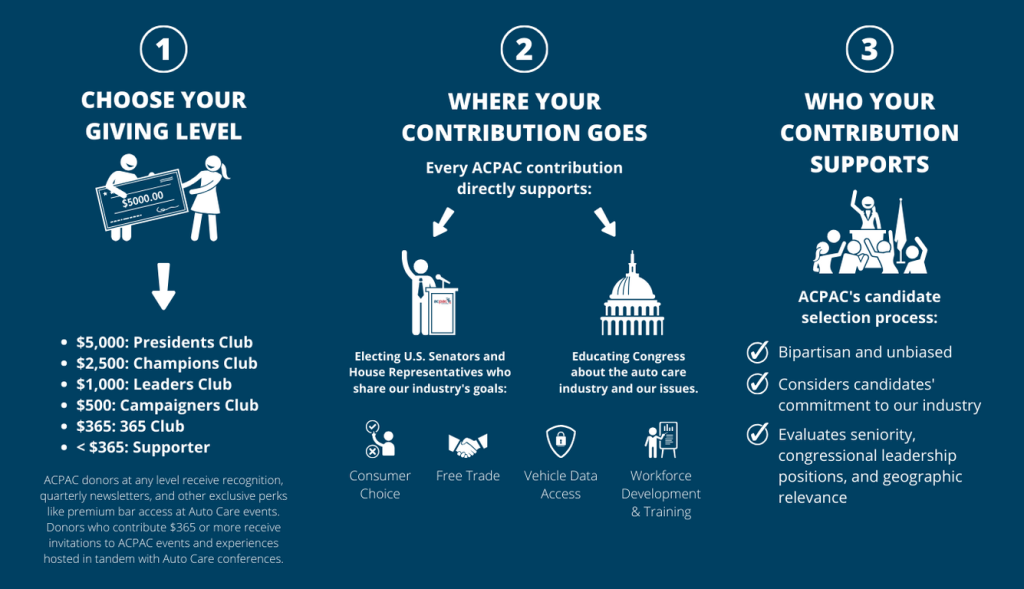 ACPAC - About Us - Auto Care Association Advocacy Center